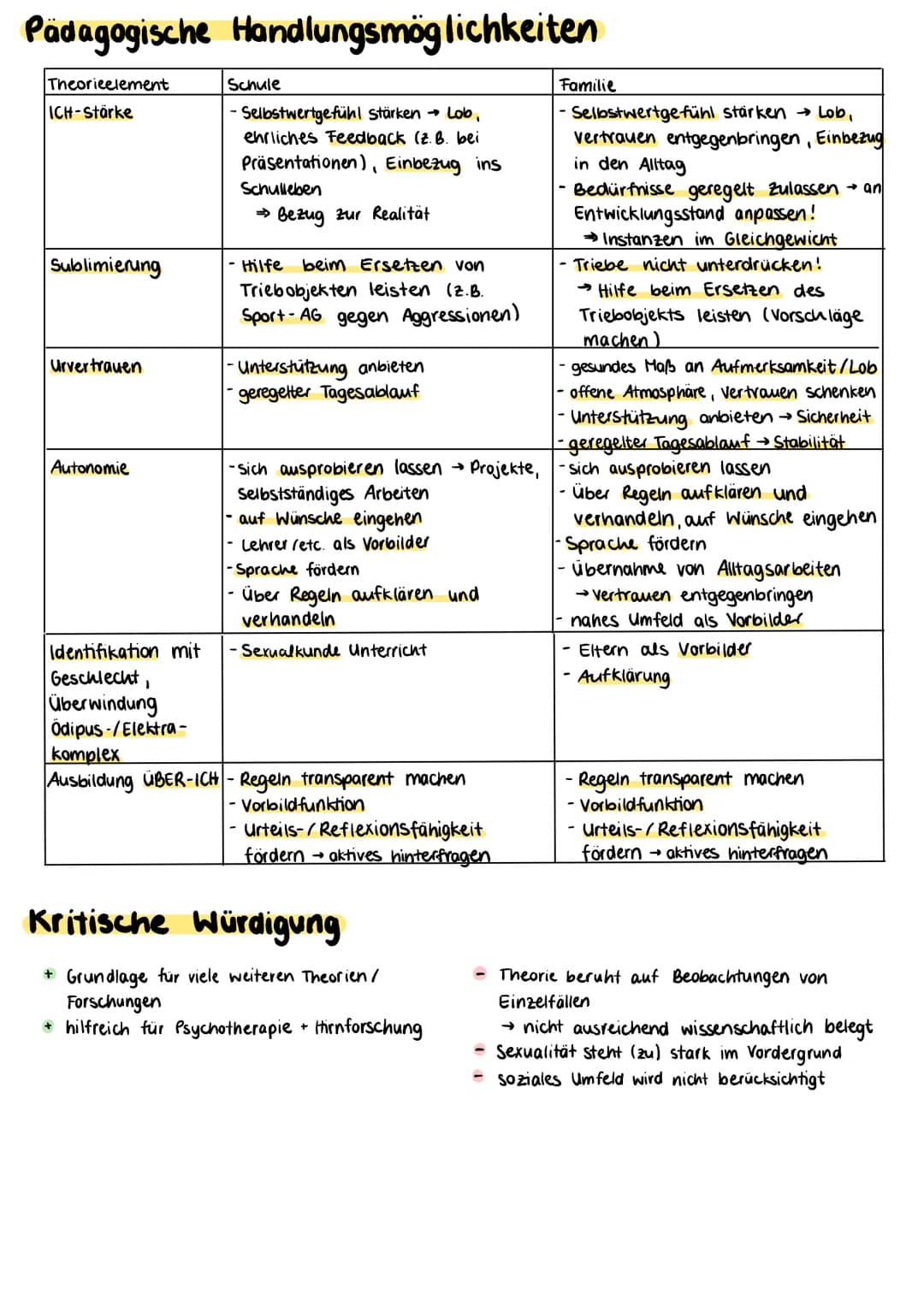 Psychoanalyse nach
Sigmund Freud
Grundgedanke
Psychischer Deternimismus!
3 Bewusstseinsebenen
Instanzenmodell
↳ unbewusst
Abwehrmechanismen
