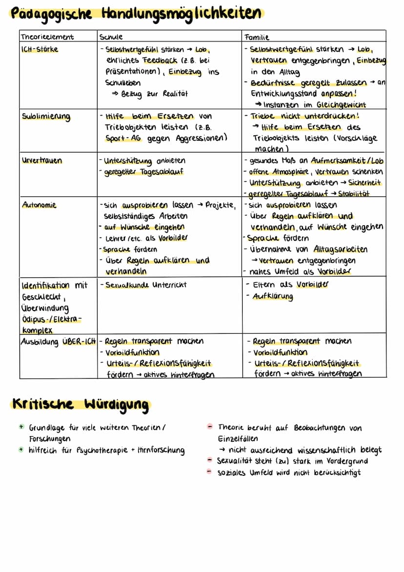 Psychoanalyse nach
Sigmund Freud
Grundgedanke
Psychischer Deternimismus!
3 Bewusstseinsebenen
Instanzenmodell
↳ unbewusst
Abwehrmechanismen
