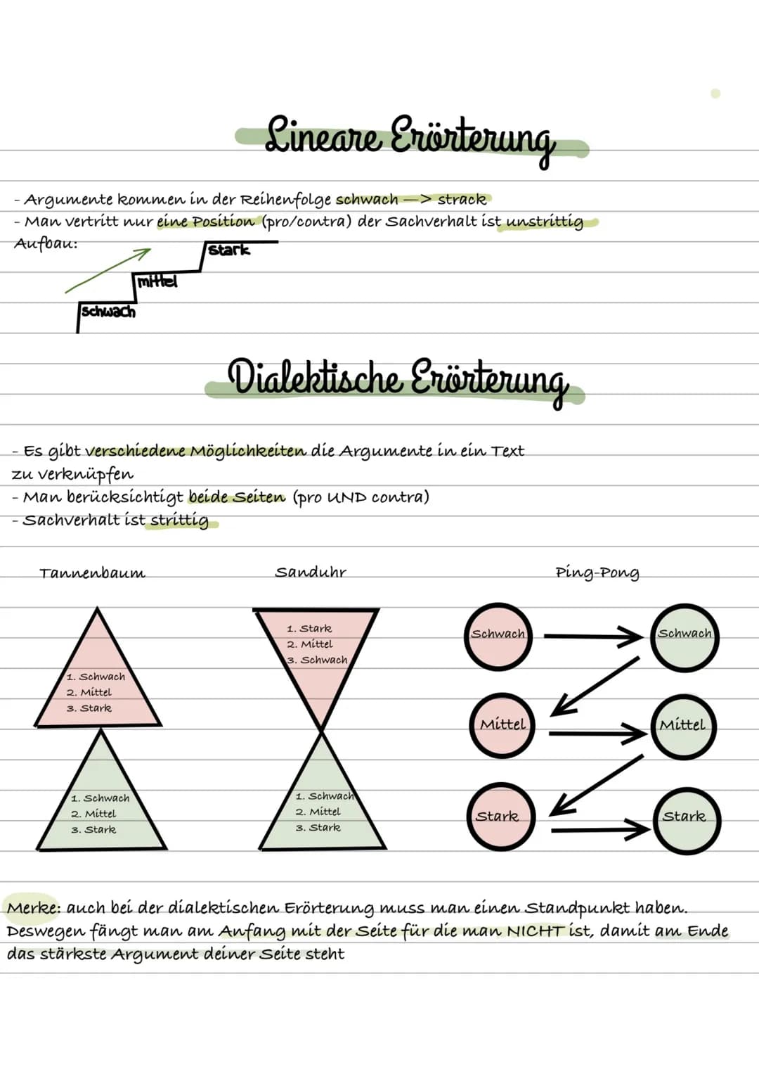 - Argumente kommen in der Reihenfolge schwach -> strack
- Man vertritt nur eine Position (pro/contra) der Sachverhalt ist unstrittig
Aufbau: