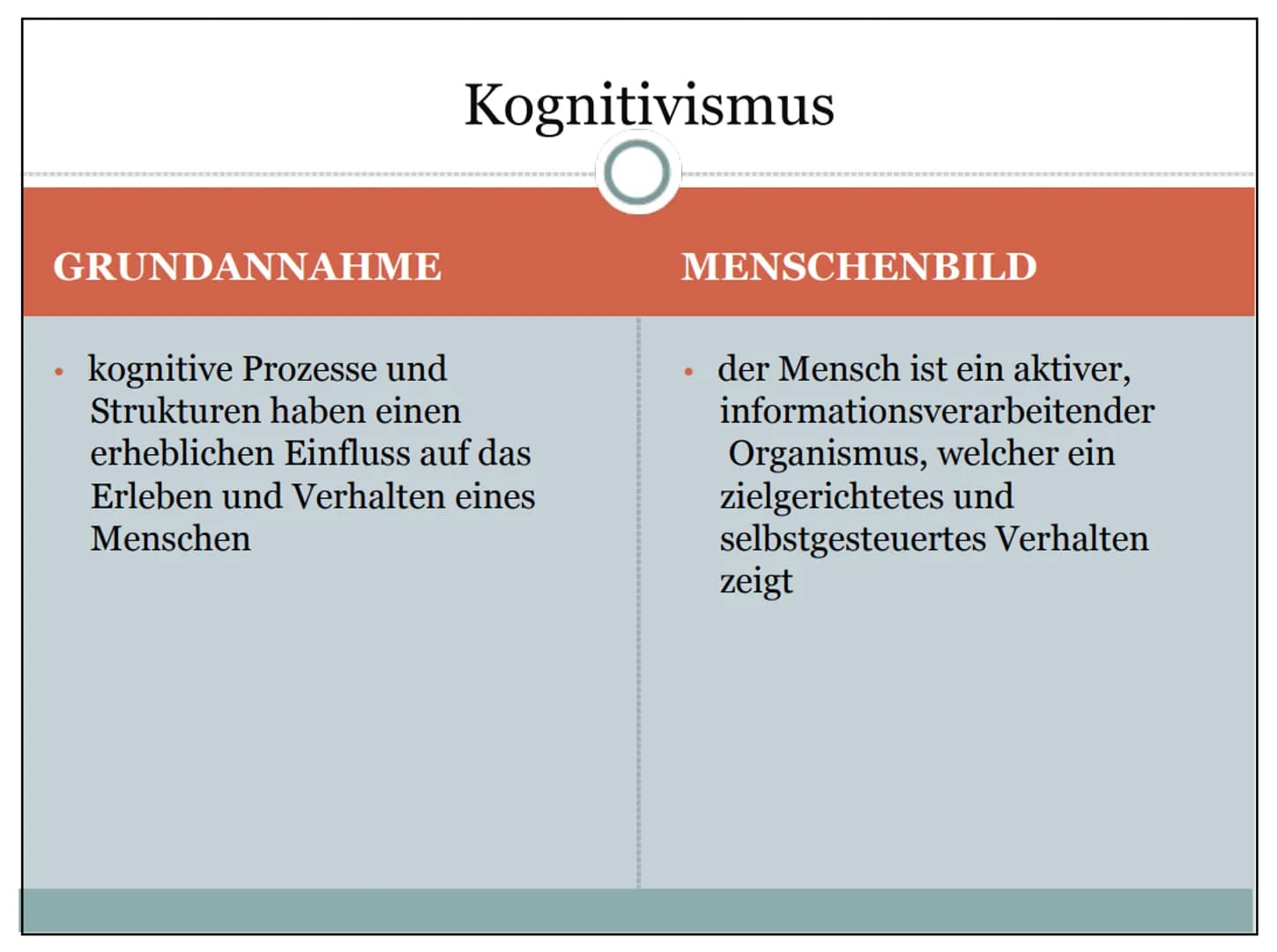 Kognitivismus
O
Die Erforschung der menschlichen Persönlichkeit durch kognitive Theorien
Wieso?
Weshalb?
Warum?
5444
PERSONALITY
? 1.
2.
3.
