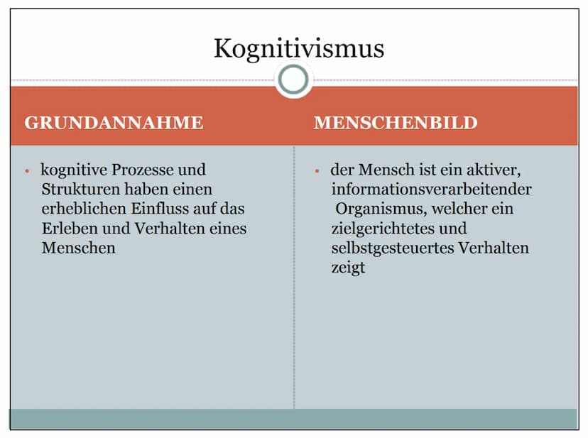 Kognitivismus
O
Die Erforschung der menschlichen Persönlichkeit durch kognitive Theorien
Wieso?
Weshalb?
Warum?
5444
PERSONALITY
? 1.
2.
3.
