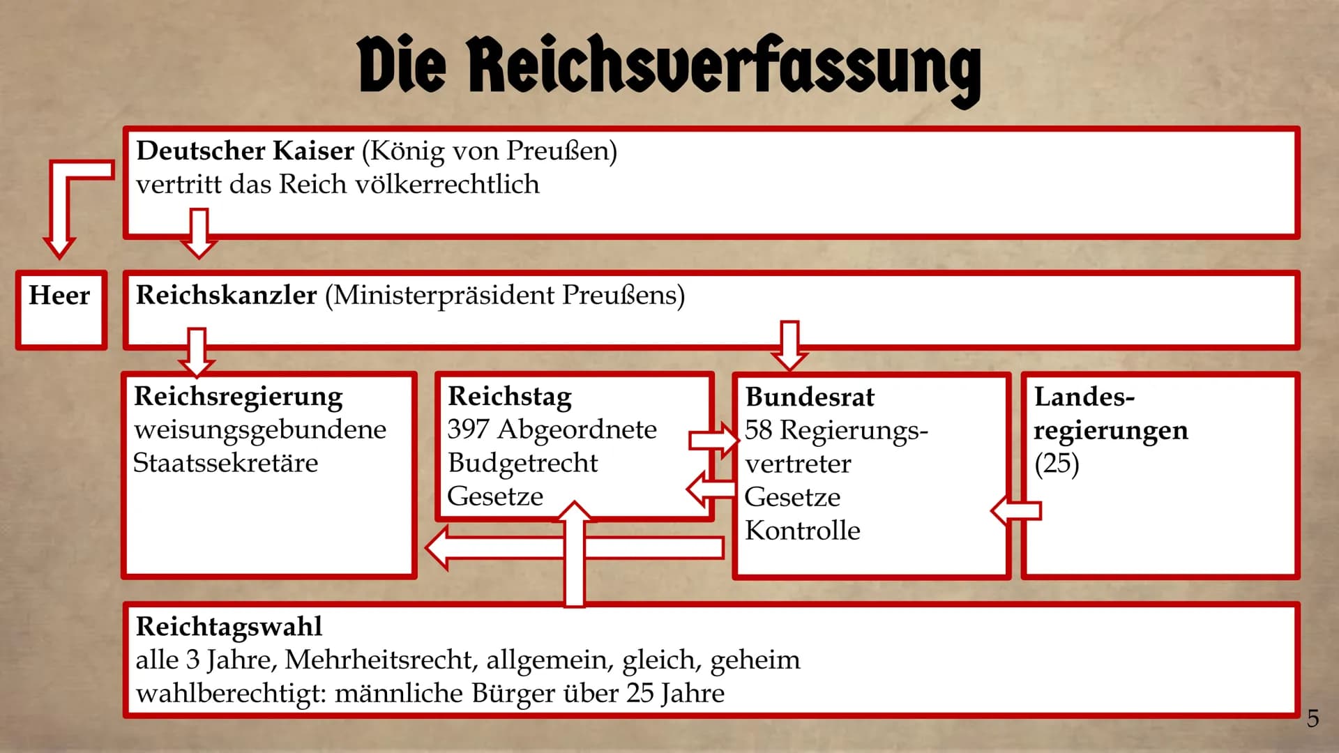 mit Zuckerbrot und Peitsche:
Die Innenpolitik des
Kaiserreiches
Iva Geschichte Q1
21.11.2022
DEE
1 Deutschlands Jukunft.
DED
Rommt es unter 