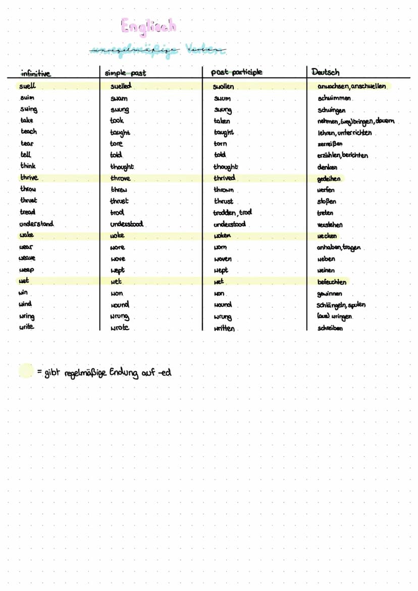 infinitive
be
bear
beat
become
begin
bend
bet
bid
bind
bite
bleed
blow
break
breed
bring
broadcast
build
burn
burst
bust
buy
cast
tehnilis
c
