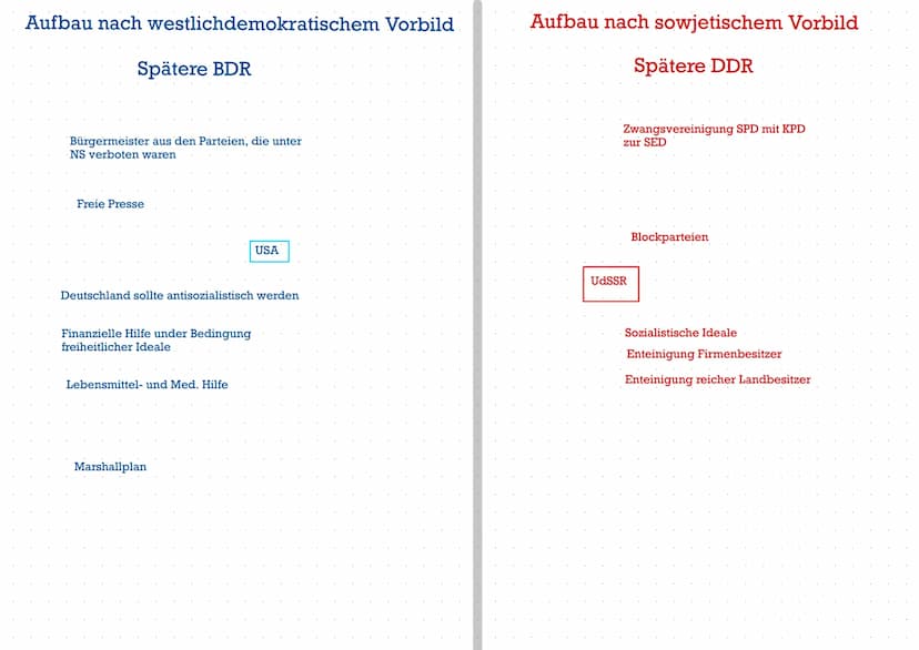 Entnazifizierung
1. Nenne die Bedingungen der Sieger für
Nachkriegsdeutschland
-Das deutsche Volk trägt die verantwortung für das Elend'
nac