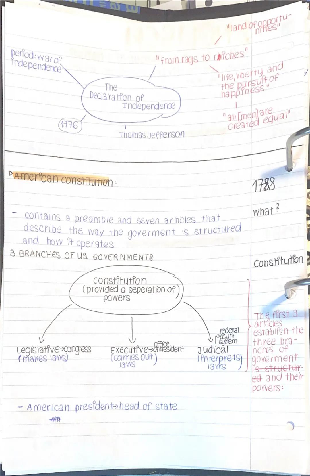 Q1 ENGLISCH

THE USA-the formation of a nation:

*   Development and principles of American Dredemocracy and
    the constitution:

*   land