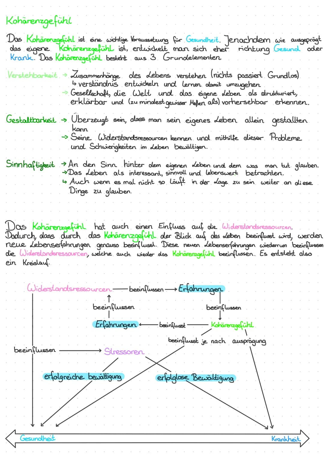 -
-
Salutogenese
von Aaron Antonovsky
Das Salutogenesemodell beschäftigt sich mit der Entstehung von Gesundheit.
Warum bleiben wir gesund?
•