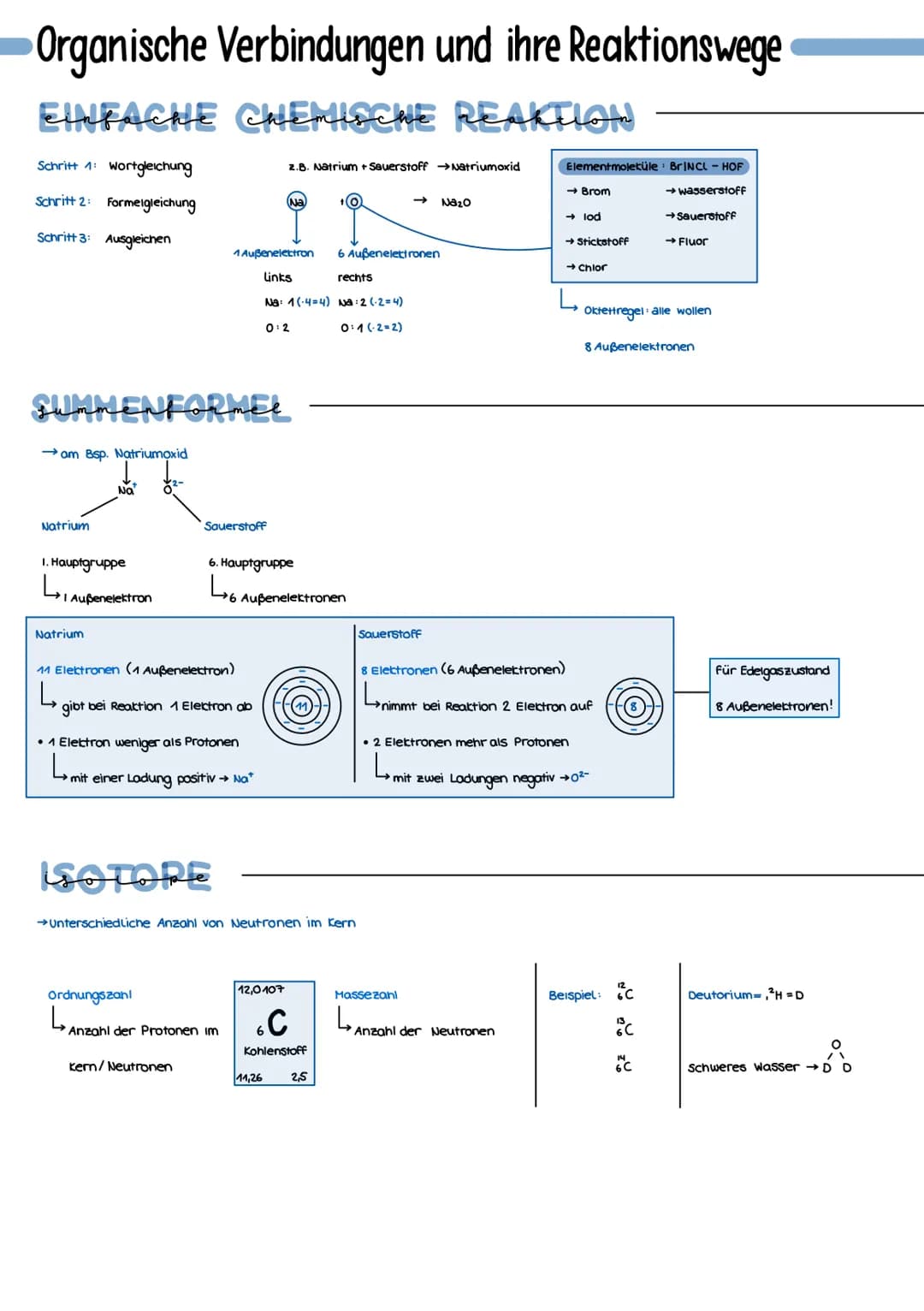 Organische Verbindungen und ihre Reaktionswege
EINFACHE CHEMISCHE REAKTION
Schritt 1: Wortgleichung
Schritt 2: Formelgleichung
Schritt 3: Au