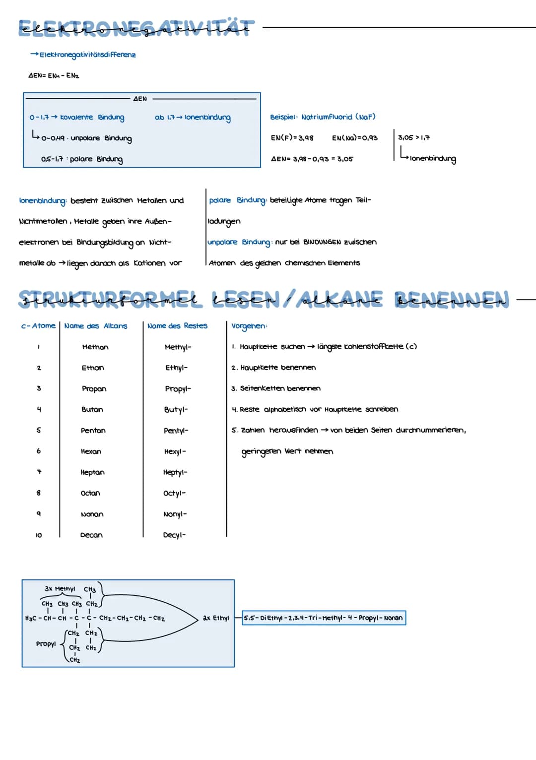 Organische Verbindungen und ihre Reaktionswege
EINFACHE CHEMISCHE REAKTION
Schritt 1: Wortgleichung
Schritt 2: Formelgleichung
Schritt 3: Au