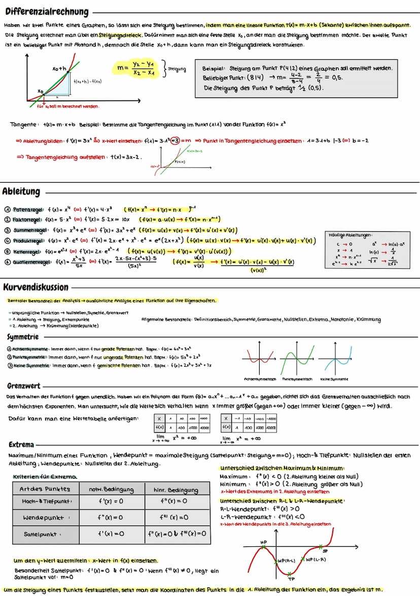 Analysis
Untersuchung von Eigenschaften von Funktionen & Ableitungen & Integrale
600
Besucher
Nullstellen
12.50-
10
Gewinn
Funktionsgleichun