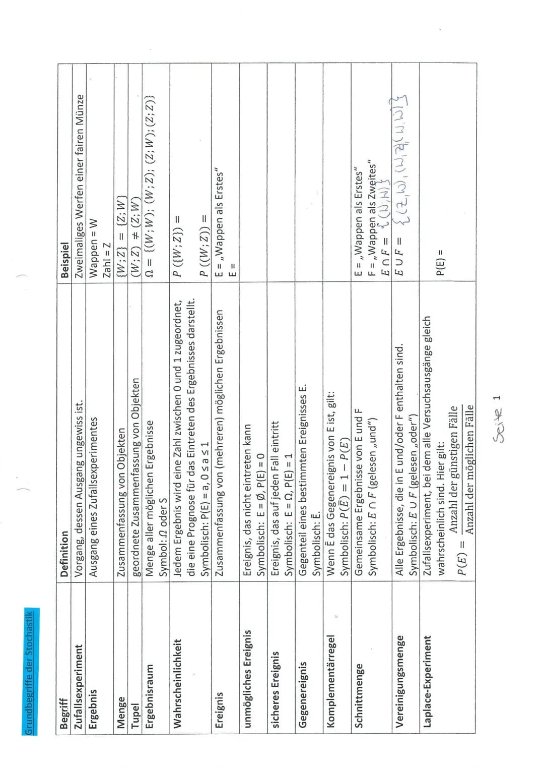 Mathe
Potenzieren
Multiplikation
gleiche Basis:
ama = a
imtn
gleicher Exponent
ambm (a-b)m
Potenzfunktionen
allgemeine Formel
10. klasse Wie