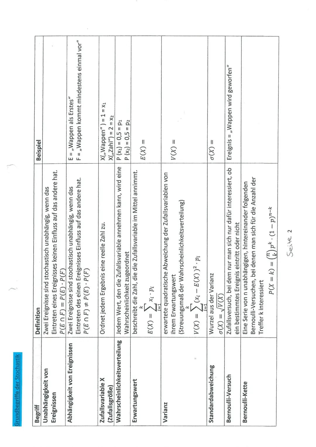 Mathe
Potenzieren
Multiplikation
gleiche Basis:
ama = a
imtn
gleicher Exponent
ambm (a-b)m
Potenzfunktionen
allgemeine Formel
10. klasse Wie