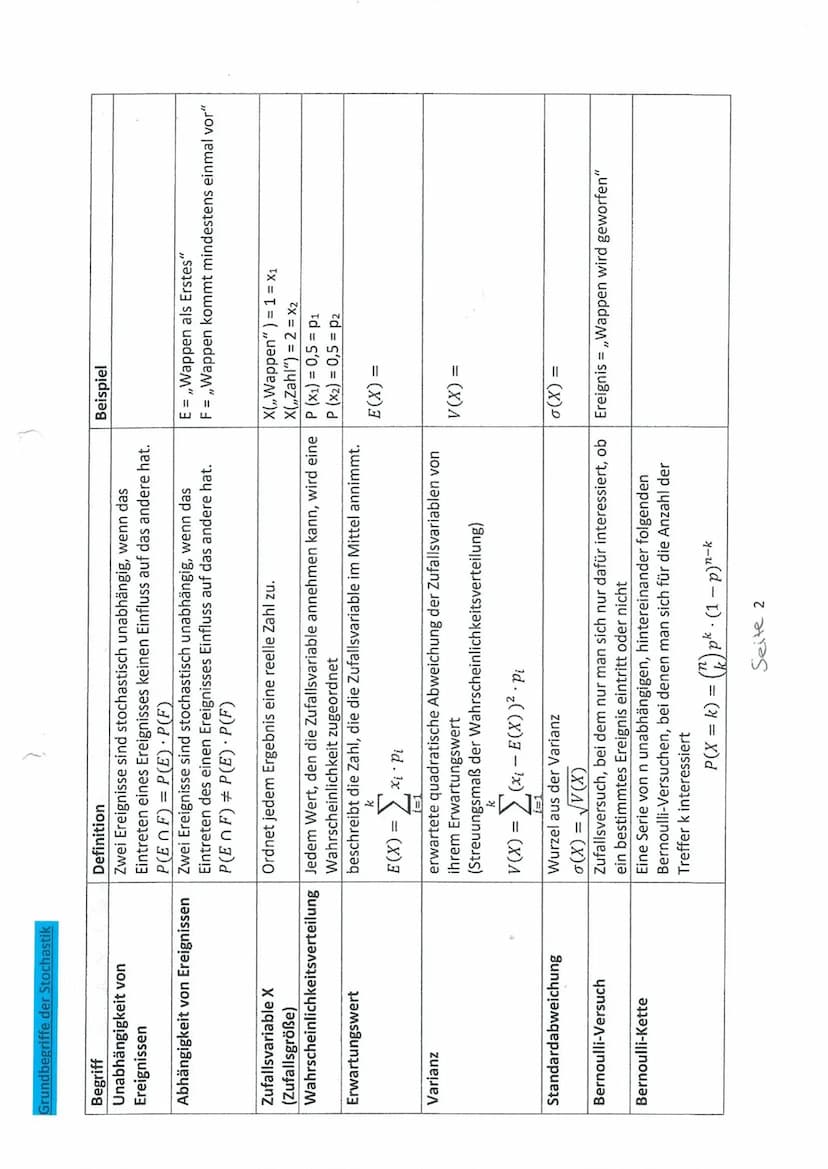 Mathe
Potenzieren
Multiplikation
gleiche Basis:
ama = a
imtn
gleicher Exponent
ambm (a-b)m
Potenzfunktionen
allgemeine Formel
10. klasse Wie