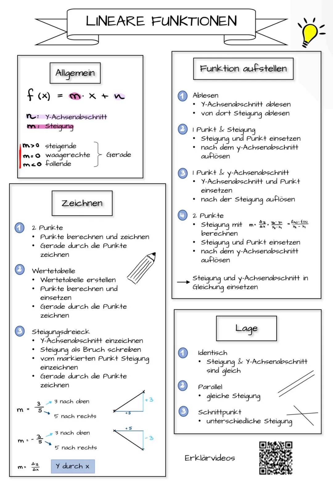 ●
Schnittpunkt x-Achse
• m #0: eine Nullstelle
y = O einsetzen
nach x auflösen
X-Koordinate
.
Nullstelle
Y-Koordinate
einsetzen
• Nach x auf