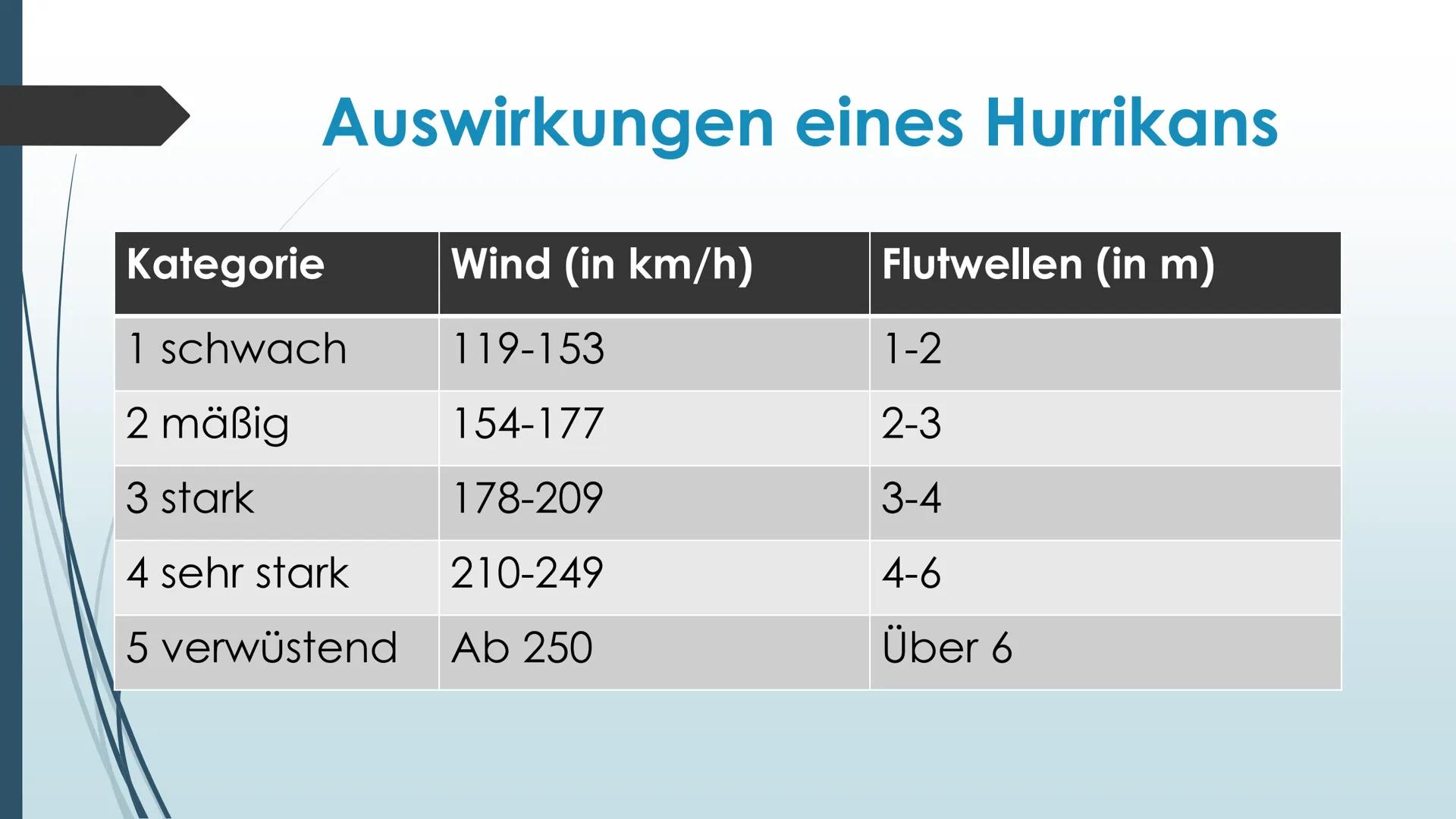 Hurrikins Hurrikans
Bildquelle:
https://www.google.com/url?sa=i&rct=j&q=&esrc=s&source=images&cd=&cad=rja&uact=8&ve
d=2ahUKEwjq2bj7m87eAhXEC