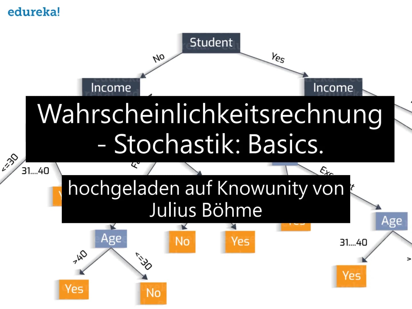 edureka!
OE=>
31....40
Income
>40
Yes
No
Wahrscheinlichkeitsrechnung
- Stochastik: Basics.
Age
Exc
hochgeladen auf Knowunity von
Julius Böhm