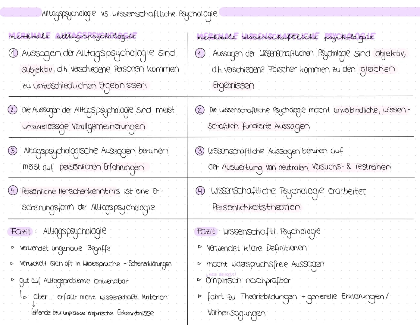 Alltagspsychologie vs. wissenschaftliche Psychologie.
merkmale alltagspsychologie
1 Aussagen der Alltagspsychologie sind
Subjektiv, d.h. ver