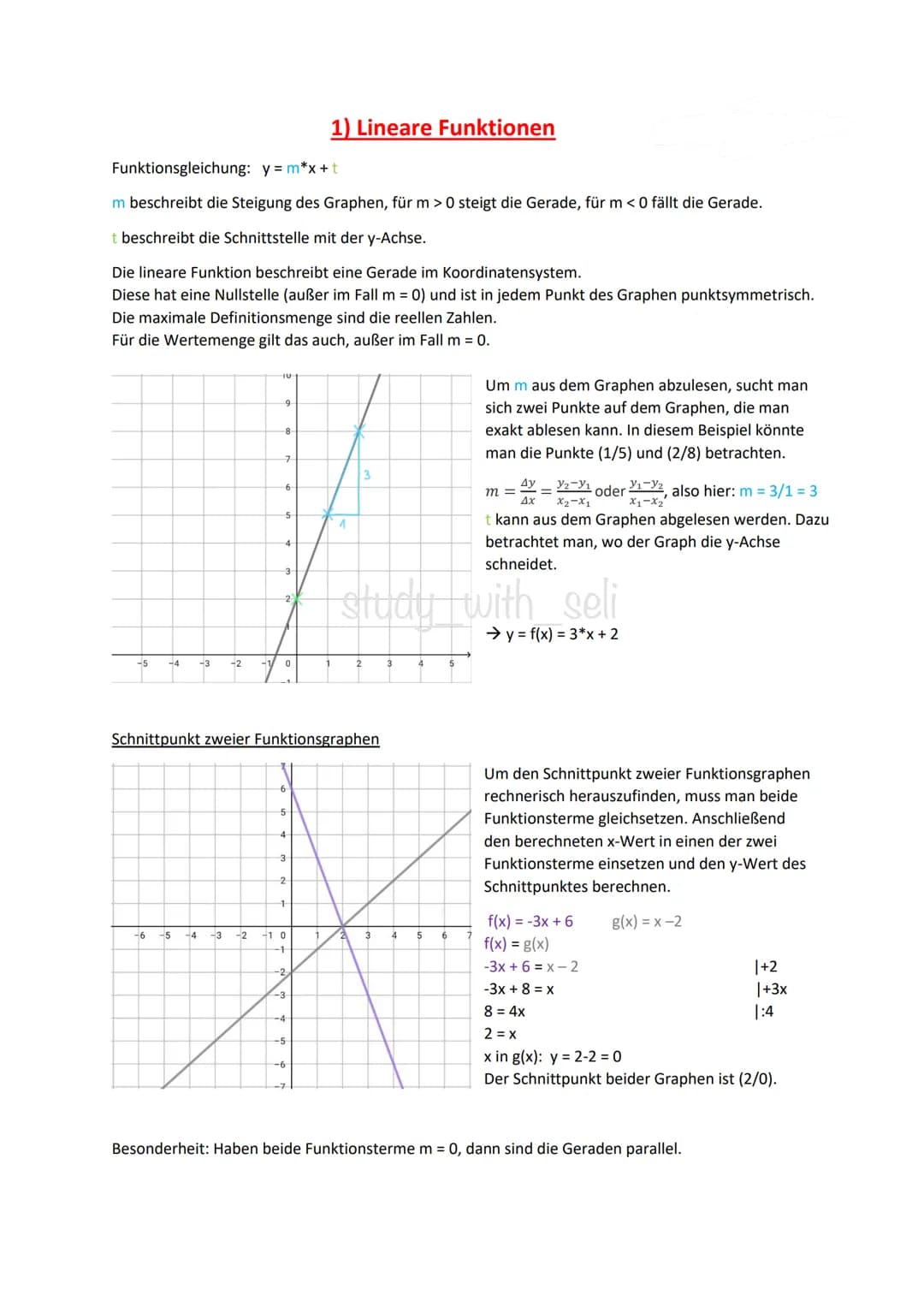 Funktionsgleichung: y = m*x+t
m beschreibt die Steigung des Graphen, für m >0 steigt die Gerade, für m < 0 fällt die Gerade.
t beschreibt di