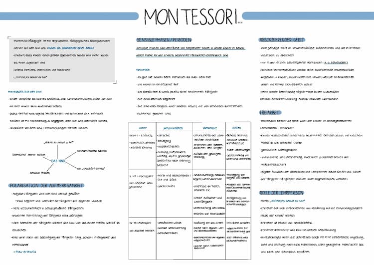 Know Montessori Lernzettel thumbnail