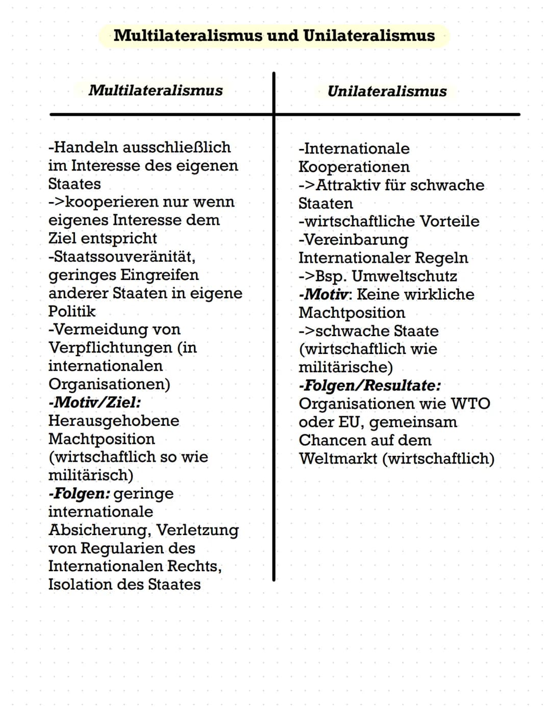 Alte und neue Kriegsursachen
Alte Kriegsursachen:
-Territorialansprüche
-Herrschaftssicherung
~Furcht vor Bedrohung von außen
-Herrschaftsin