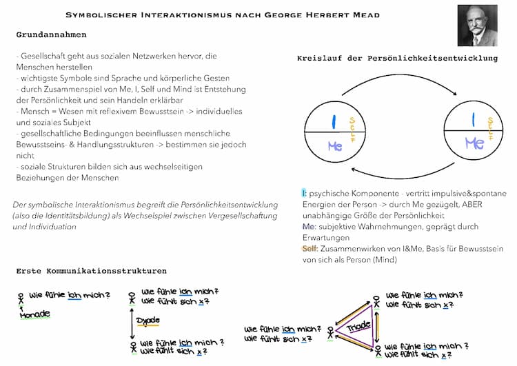 Know Symbolischer Interaktionismus nach George Herbert Mead  thumbnail