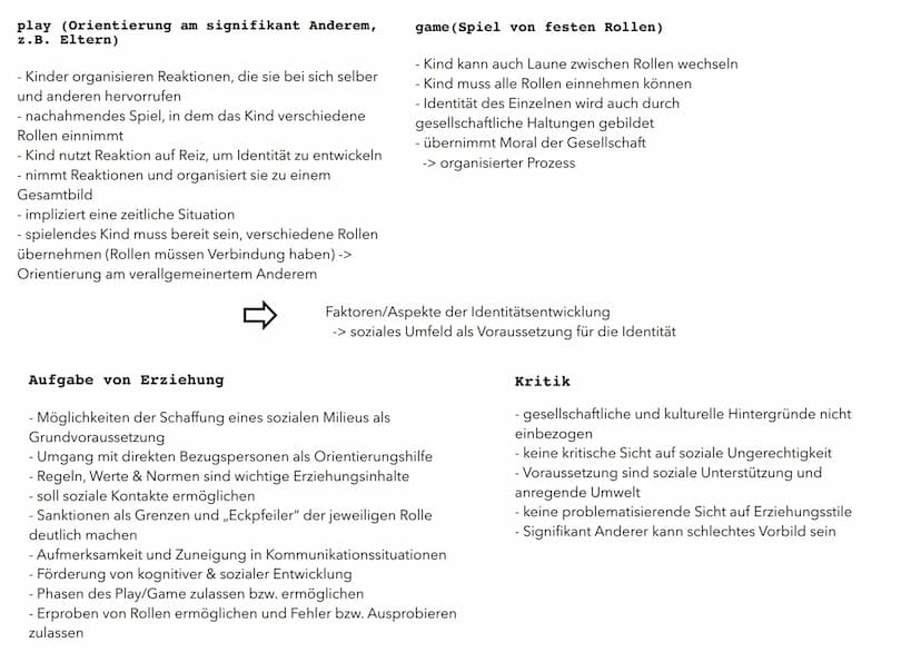 SYMBOLISCHER INTERAKTIONISMUS NACH GEORGE HERBERT MEAD
Grundannahmen
- Gesellschaft geht aus sozialen Netzwerken hervor, die
Menschen herste