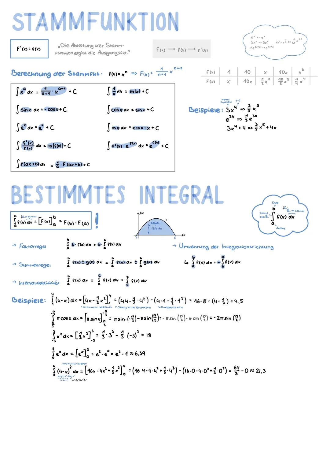 STAMMFUNKTION
Die Ableitung der Stamm-
Funktion ergibt die Ausgangsfkt."
F'(x) = f(x)
Berechnung der Stammfkt· f(x)= x² => F(x) = ²1
X
a+1
√