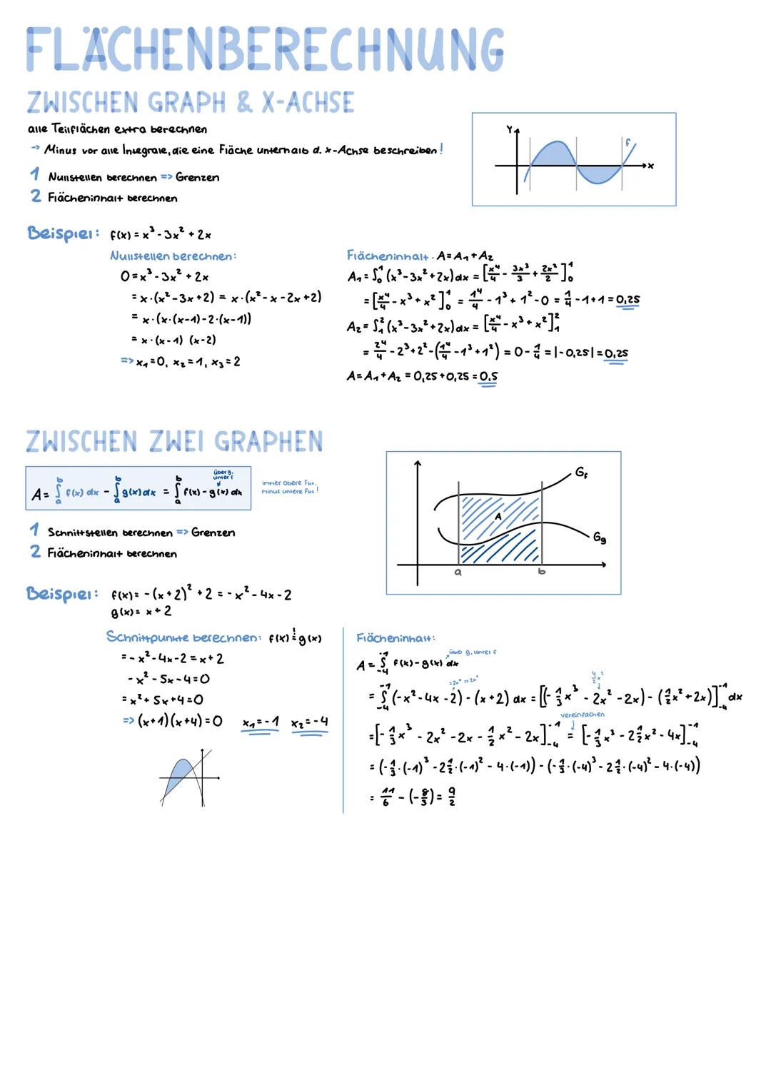 STAMMFUNKTION
Die Ableitung der Stamm-
Funktion ergibt die Ausgangsfkt."
F'(x) = f(x)
Berechnung der Stammfkt· f(x)= x² => F(x) = ²1
X
a+1
√
