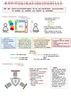 Know Kommunikationsmodelle  thumbnail