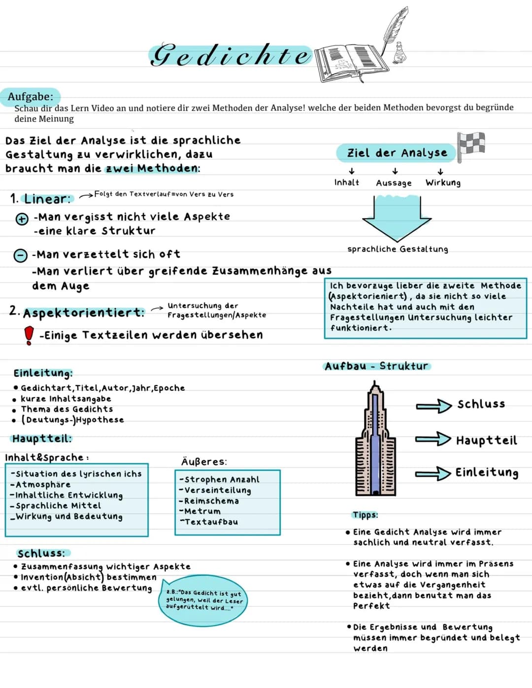 Aufgabe:
Informiere dich über die Fachbegriffe Vermaß/Metrum. Kadenzen, Reimschema und Rythmus
Versmaß/Metrum
↓
Jambus Trochäus Daktylus Ana