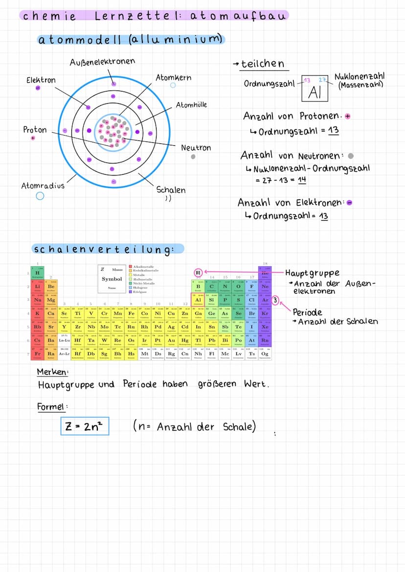 chemie Lernzettel: stöchiometrie
molare masse
Die molare Masse eines Stoffes liegt dann vor, wenn
mindestens ein Mol vorliegt.
Im Periodensy