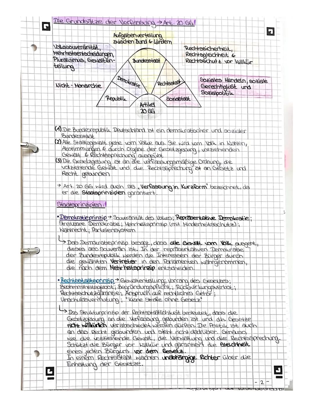 Demokratie im politischen Mehrebenensystem: 7
G4.1: Verfassung und Verfassungswirklichkeit:
Grundrechte und Rechtsetaatlichkeit in der Verfa