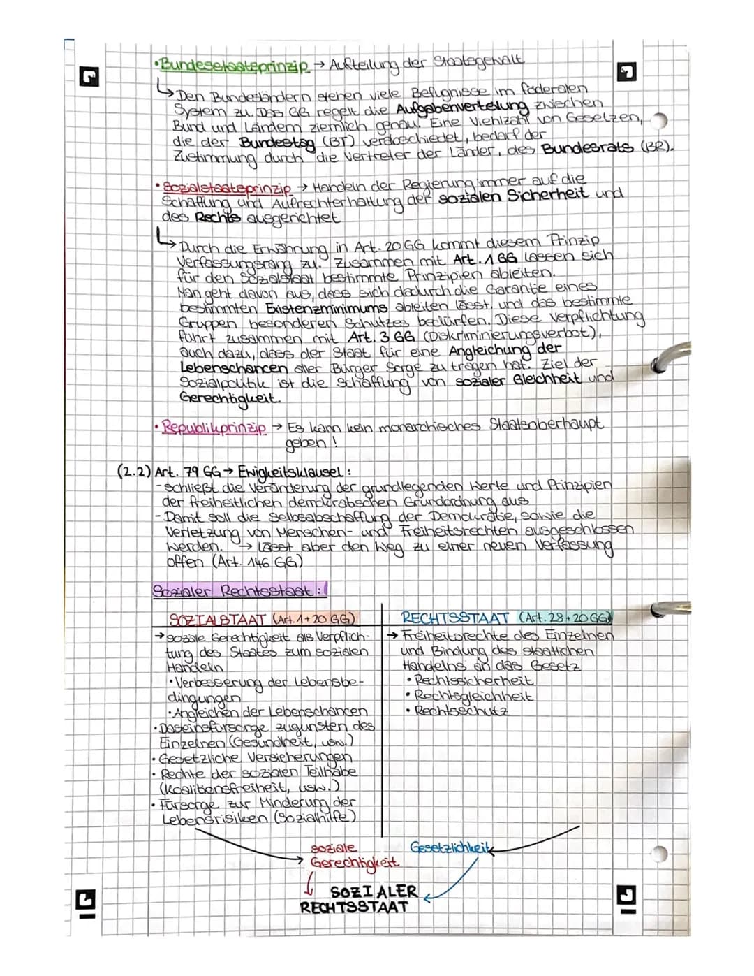 Demokratie im politischen Mehrebenensystem: 7
G4.1: Verfassung und Verfassungswirklichkeit:
Grundrechte und Rechtsetaatlichkeit in der Verfa