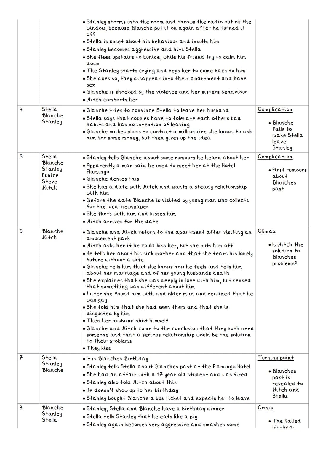 Scene
1
2
3
A STREETCAR NAMED DESIRE
The given Text is an expert from the play "A Streetcar Named Desire" written by Tennessee
Williams and 
