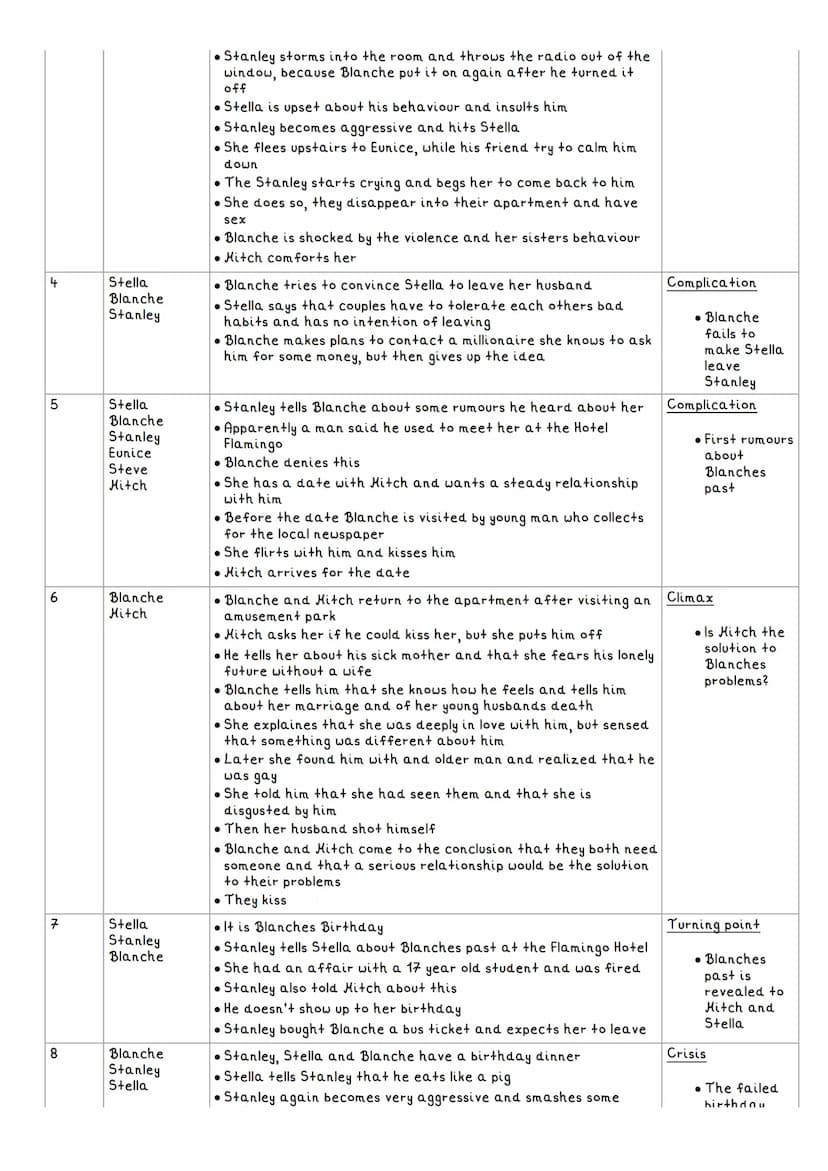 Scene
1
2
3
A STREETCAR NAMED DESIRE
The given Text is an expert from the play "A Streetcar Named Desire" written by Tennessee
Williams and 