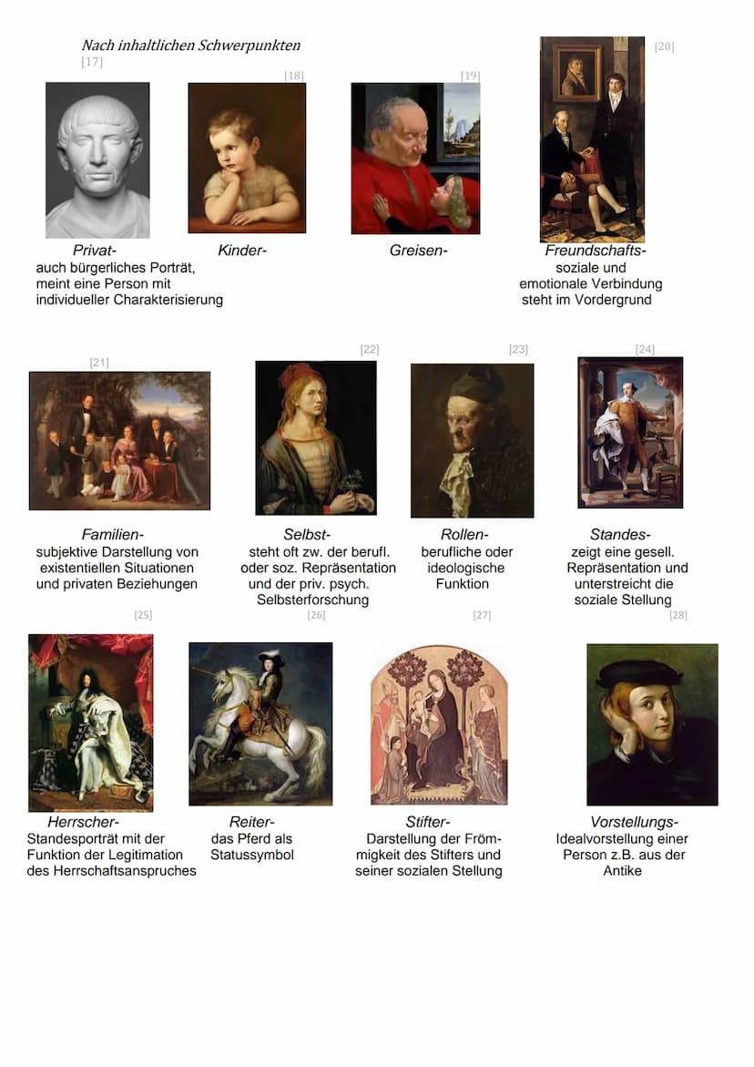 PORTRÄT-DARSTELLUNG
[4]
Definition
Die künstlerische Darrstellung eines bestimmten Menschen nennt man Porträt
(lat. protrahere = hervorziehe
