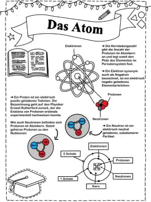 Know Das Atom thumbnail