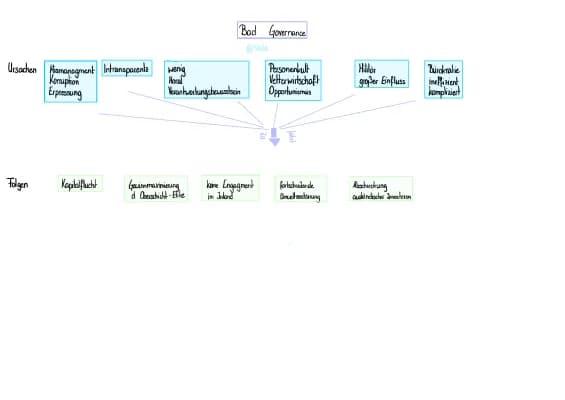 Know Bad Governance  thumbnail