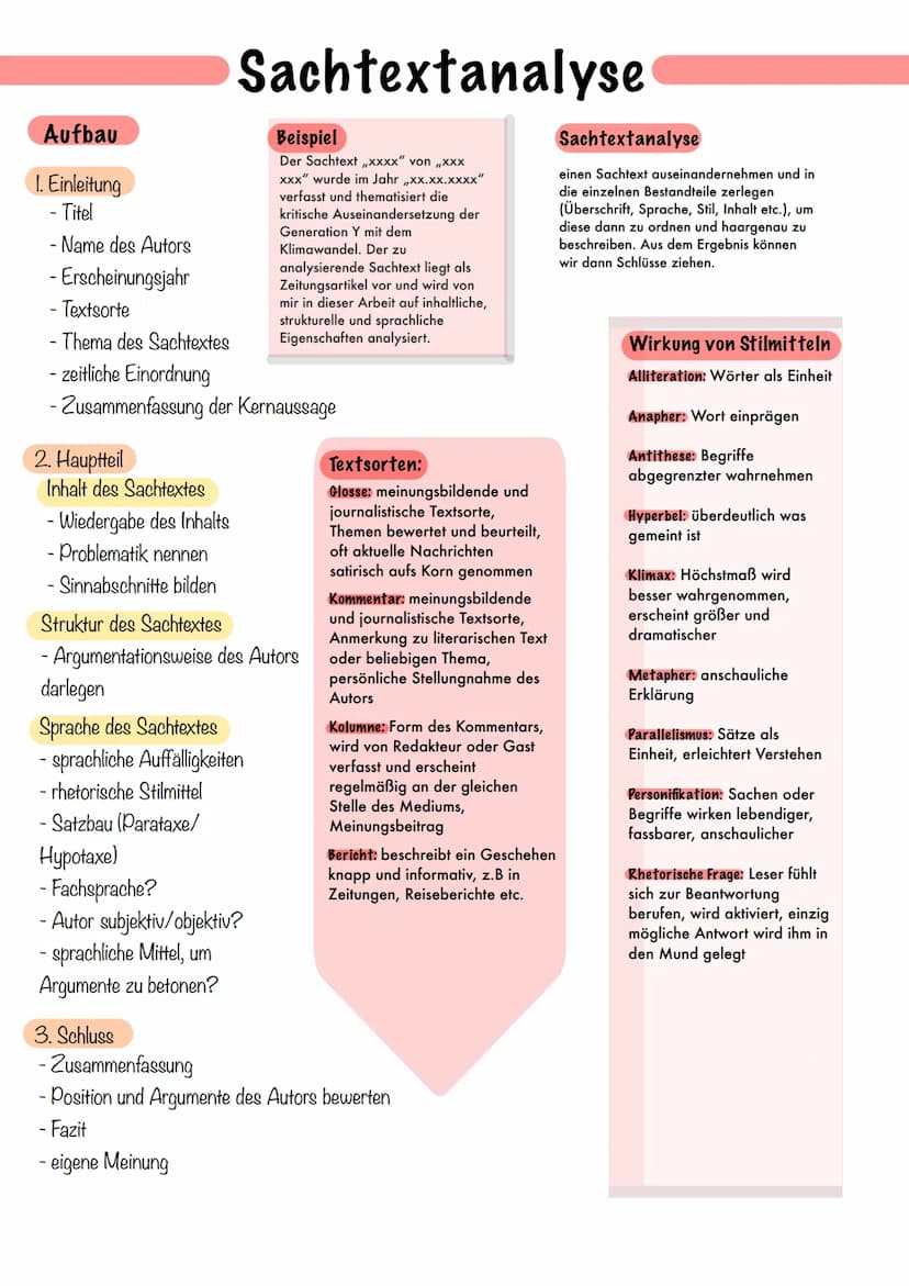 Aufbau
1. Einleitung
- Titel
- Name des Autors
- Erscheinungsjahr
- Textsorte
Sachtextanalyse
Beispiel
Der Sachtext ,,xxxx" von xxx
xxx" wur