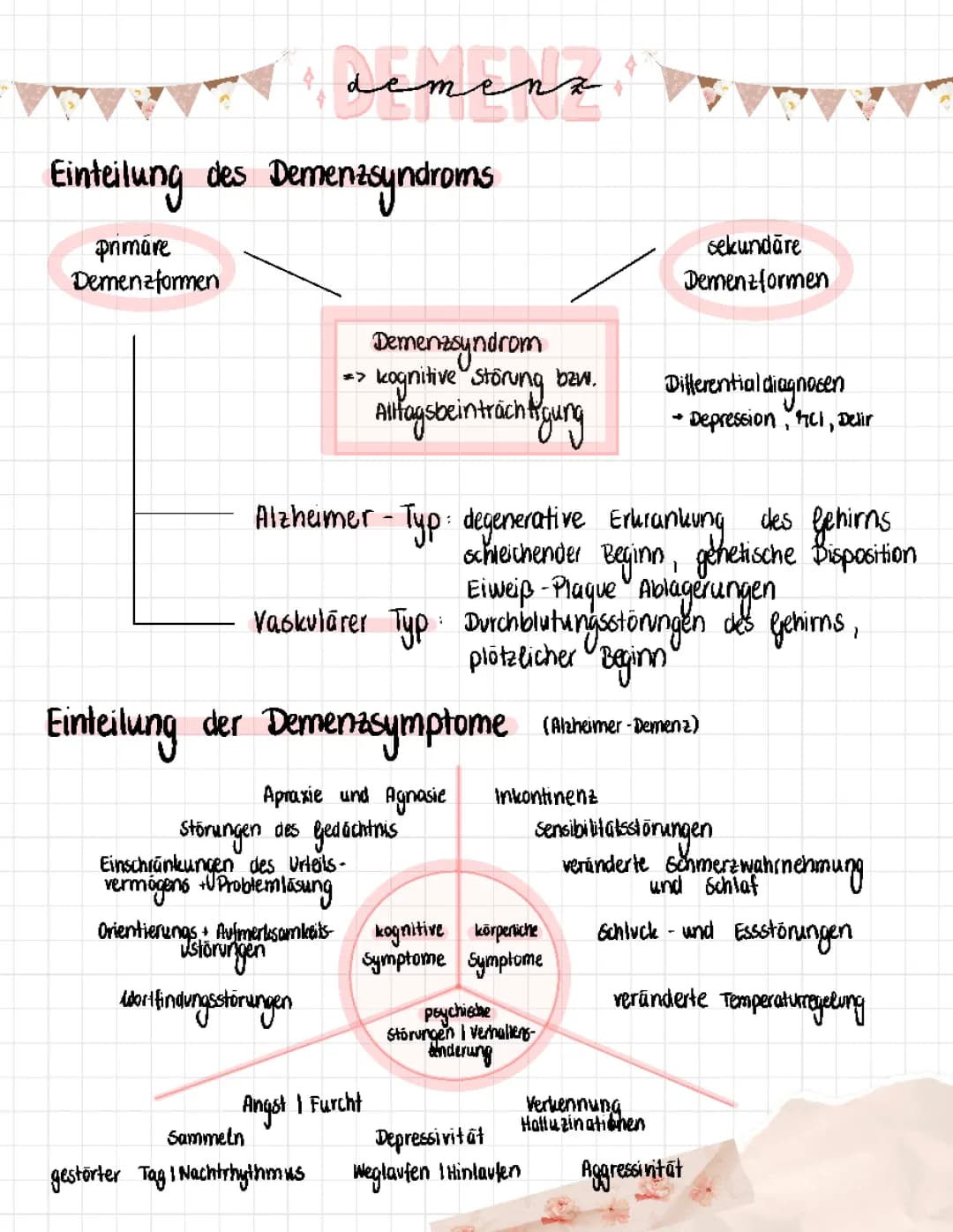 Demenz