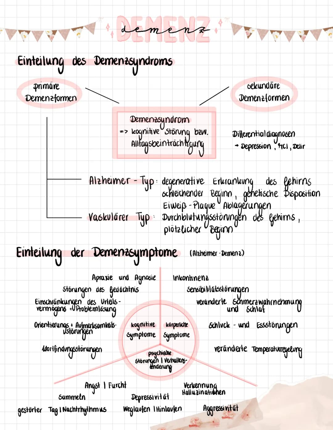 летепк
4 d
Einteilung des Demenzsyndroms
primare
Demenzformen
=>
Demenzsyndrom
kognitive Störung bzw.
Alltagsbeinträchtigung
Einteilung der 