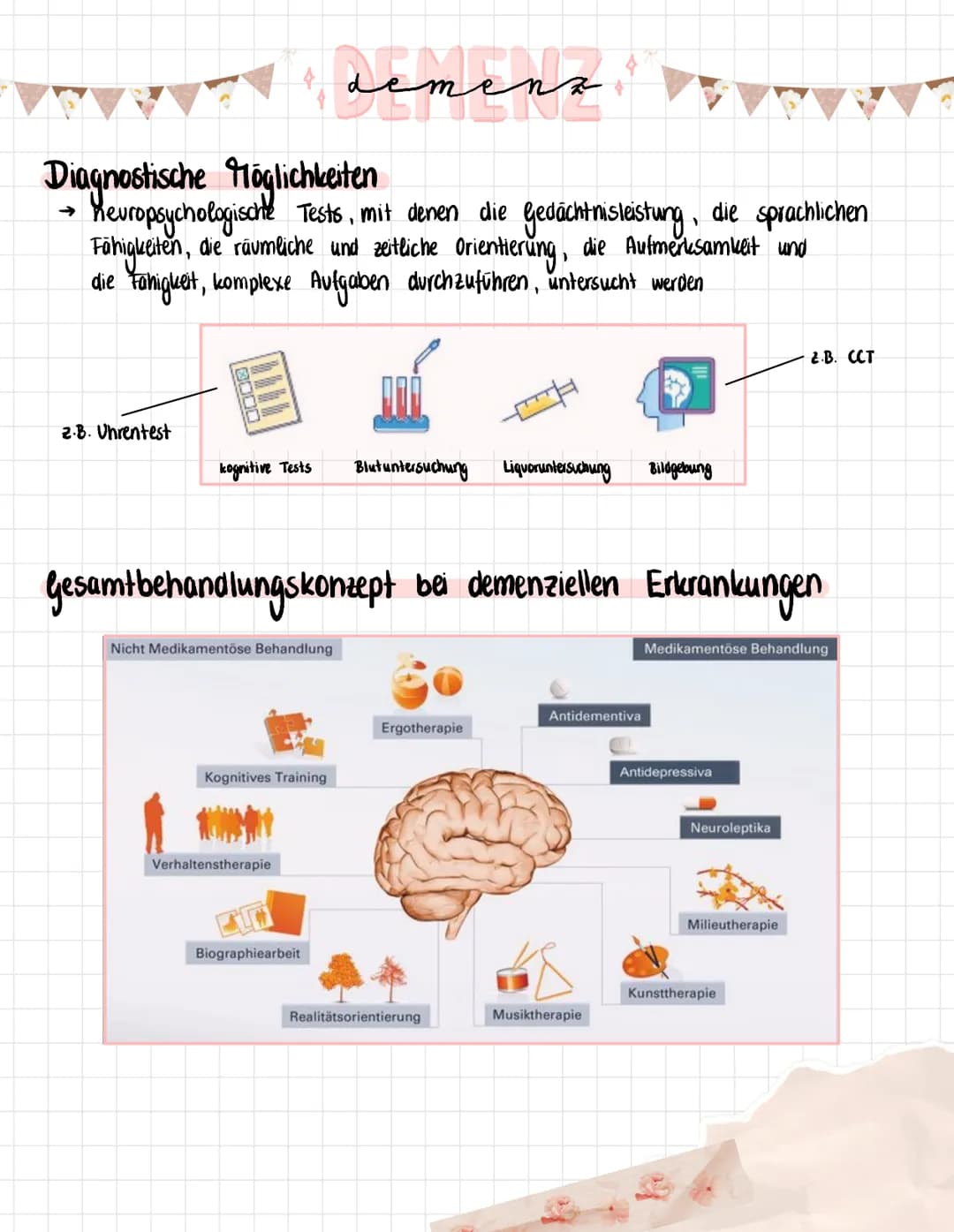 летепк
4 d
Einteilung des Demenzsyndroms
primare
Demenzformen
=>
Demenzsyndrom
kognitive Störung bzw.
Alltagsbeinträchtigung
Einteilung der 
