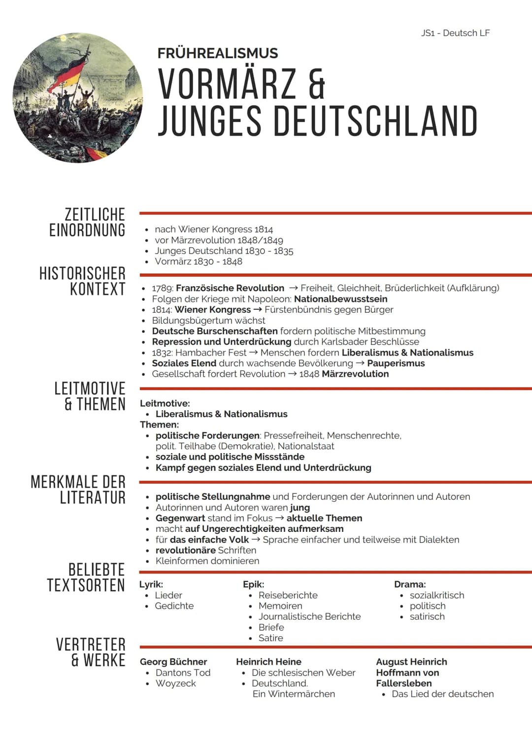 ZEITLICHE
EINORDNUNG
HISTORISCHER
KONTEXT
MERKMALE DER
LITERATUR
• nach Wiener Kongress 1814
vor Märzrevolution 1848/1849
●
VERTRETER
Junges