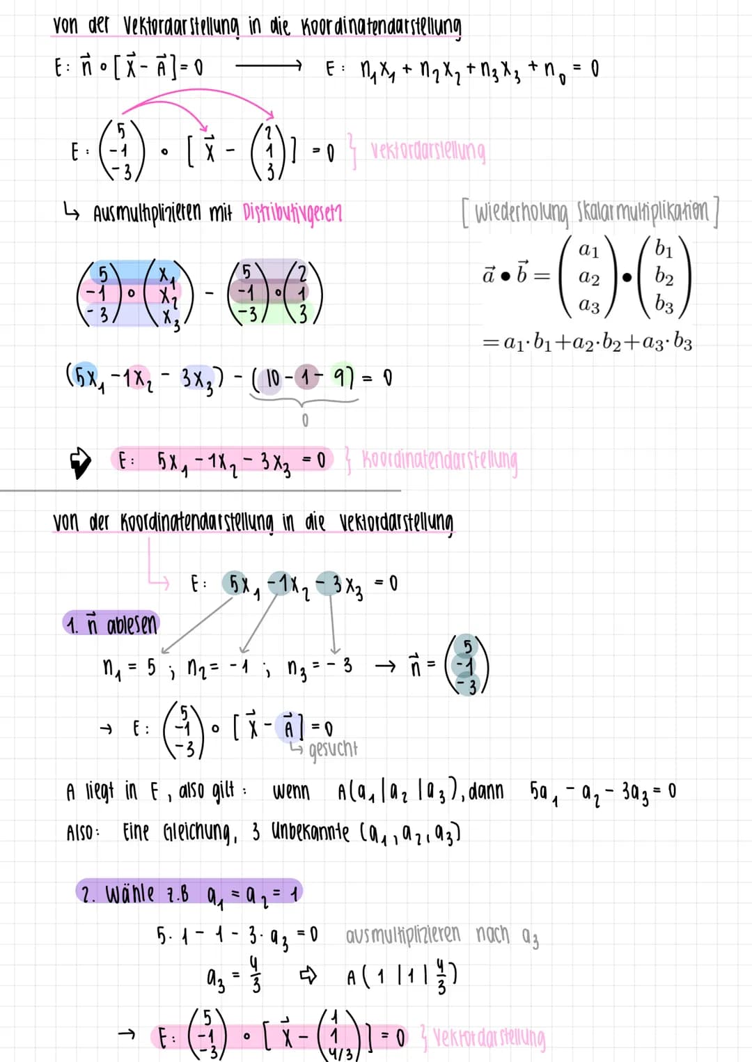 DARSTELLUNGSFORMEN
Allgemein
vektordarstellung Normalen form
Koordinatendarstellung Normalen form. E
Parameter for m
E = X = A + 2·AB + M. A