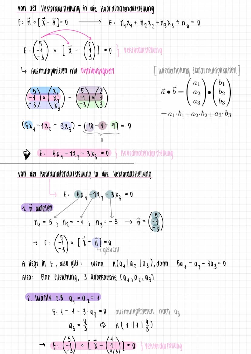 DARSTELLUNGSFORMEN
Allgemein
vektordarstellung Normalen form
Koordinatendarstellung Normalen form. E
Parameter for m
E = X = A + 2·AB + M. A