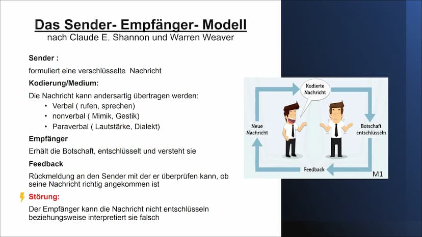 Kommunikation
Erstellt von: David Schlei und Serafino Petté
24.11.21, Deutsch
HAMMT2
Anlagenmechaniker für Heizung, Sanitär und Klimatechnik