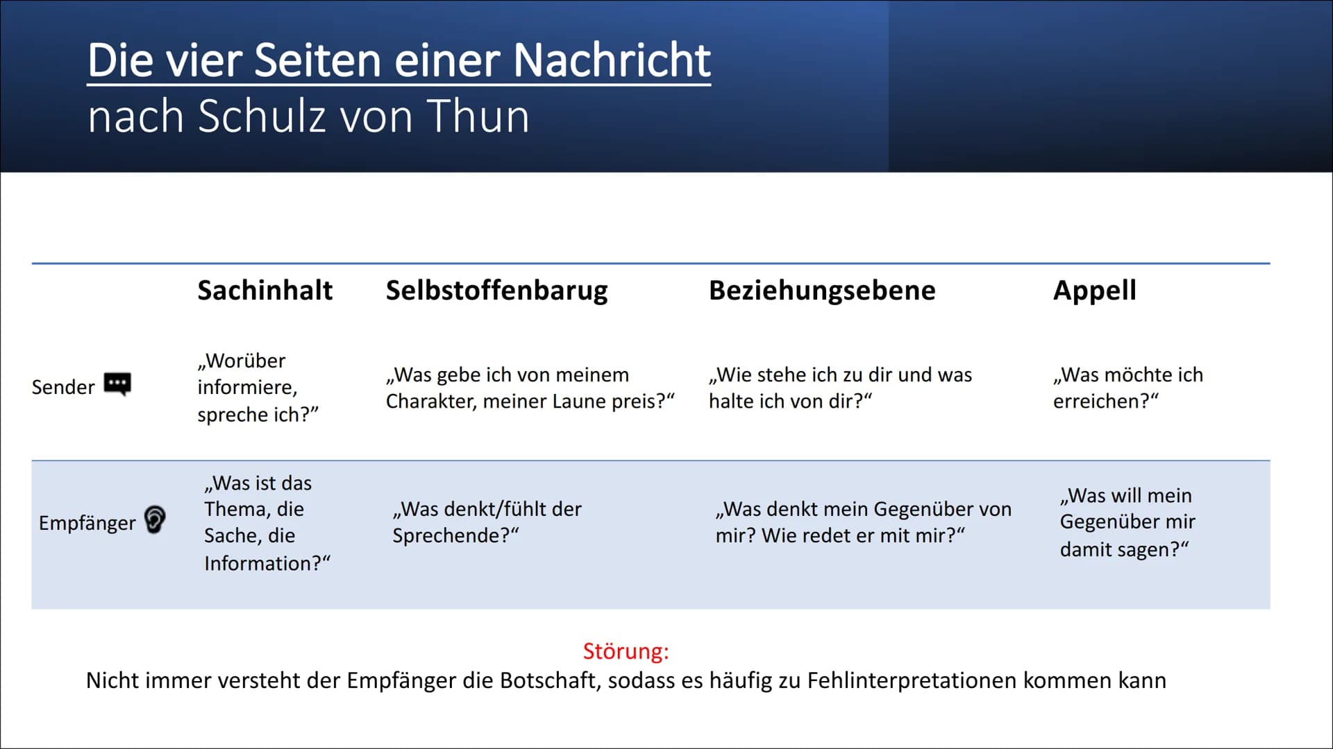 Kommunikation
Erstellt von: David Schlei und Serafino Petté
24.11.21, Deutsch
HAMMT2
Anlagenmechaniker für Heizung, Sanitär und Klimatechnik