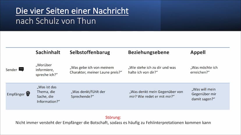 Kommunikation
Erstellt von: David Schlei und Serafino Petté
24.11.21, Deutsch
HAMMT2
Anlagenmechaniker für Heizung, Sanitär und Klimatechnik