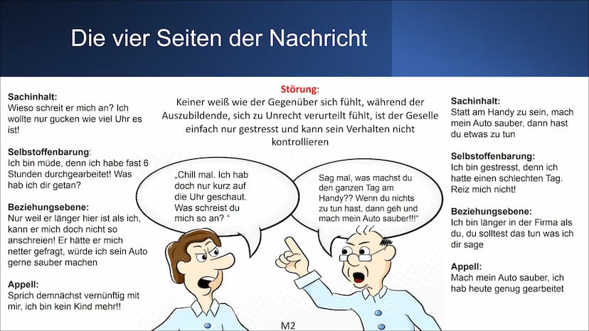 Kommunikation
Erstellt von: David Schlei und Serafino Petté
24.11.21, Deutsch
HAMMT2
Anlagenmechaniker für Heizung, Sanitär und Klimatechnik