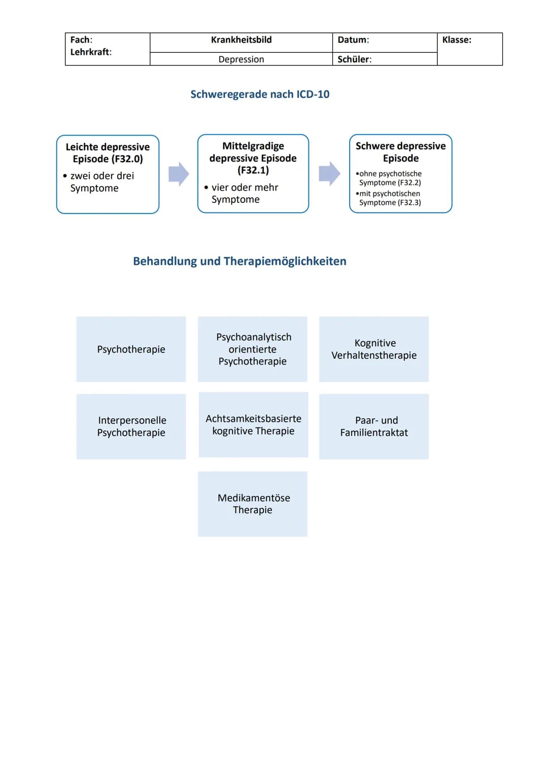 Fach:
Lehrkraft:
●
Depressionen
Depression (F.32.-) - Definition
deprimere (lat.)= niederdrücken
Depressionen gehören zu den Affektiven Stör