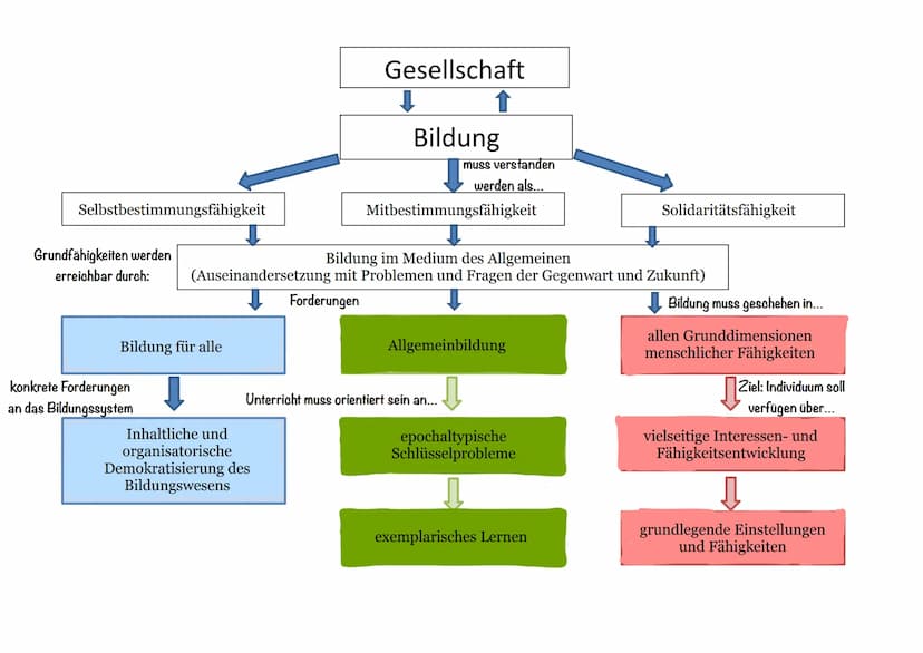 Wolfgang Klafki
„PÄDAGOGISCHE ENTSCHEIDUNGEN" NACH W. KLAFKI
Wer trifft pädagogische Entscheidungen?
• Eltern
• Erziehende (Lehrer*innen, Er